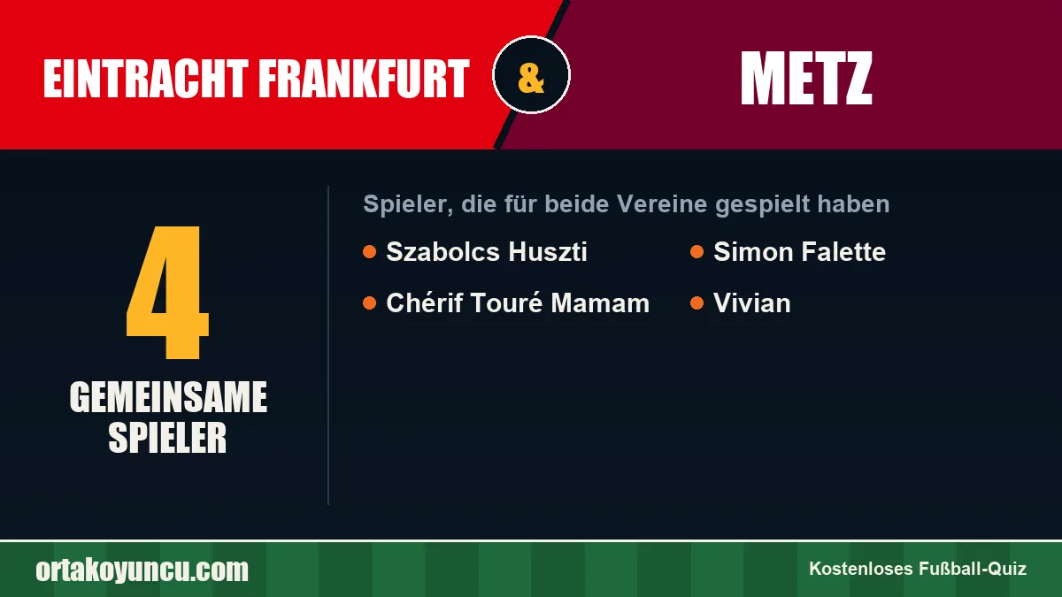 Spieler, die für Eintracht Frankfurt und Metz gespielt haben: 4 Spieler