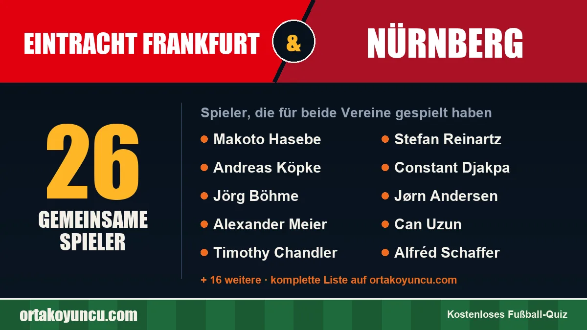 Spieler, die für Eintracht Frankfurt und Nürnberg gespielt haben: 26 Spieler