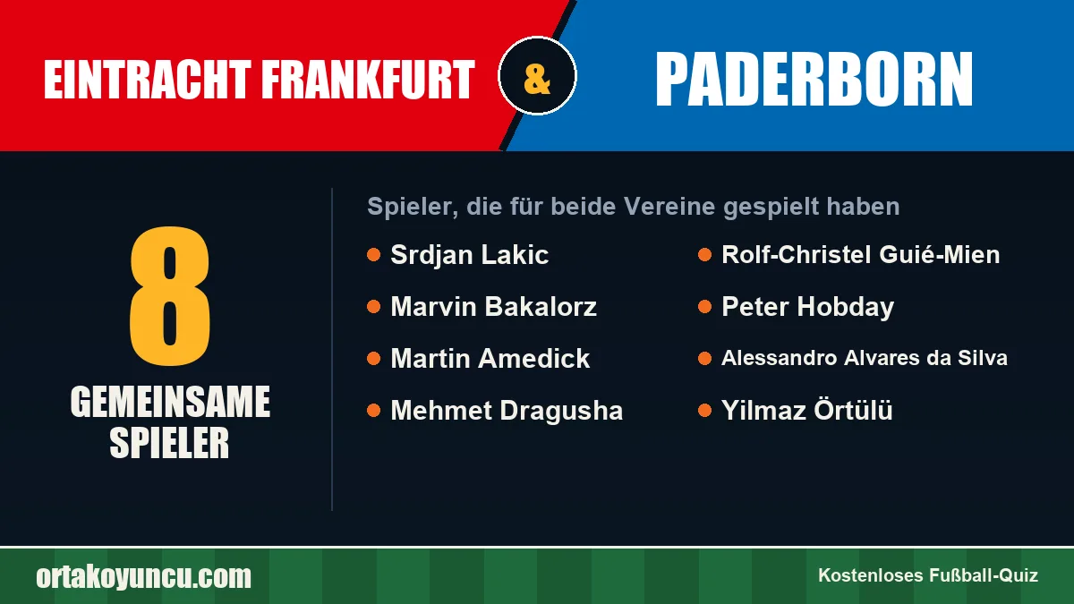 Spieler, die für Eintracht Frankfurt und Paderborn gespielt haben: 8 Spieler