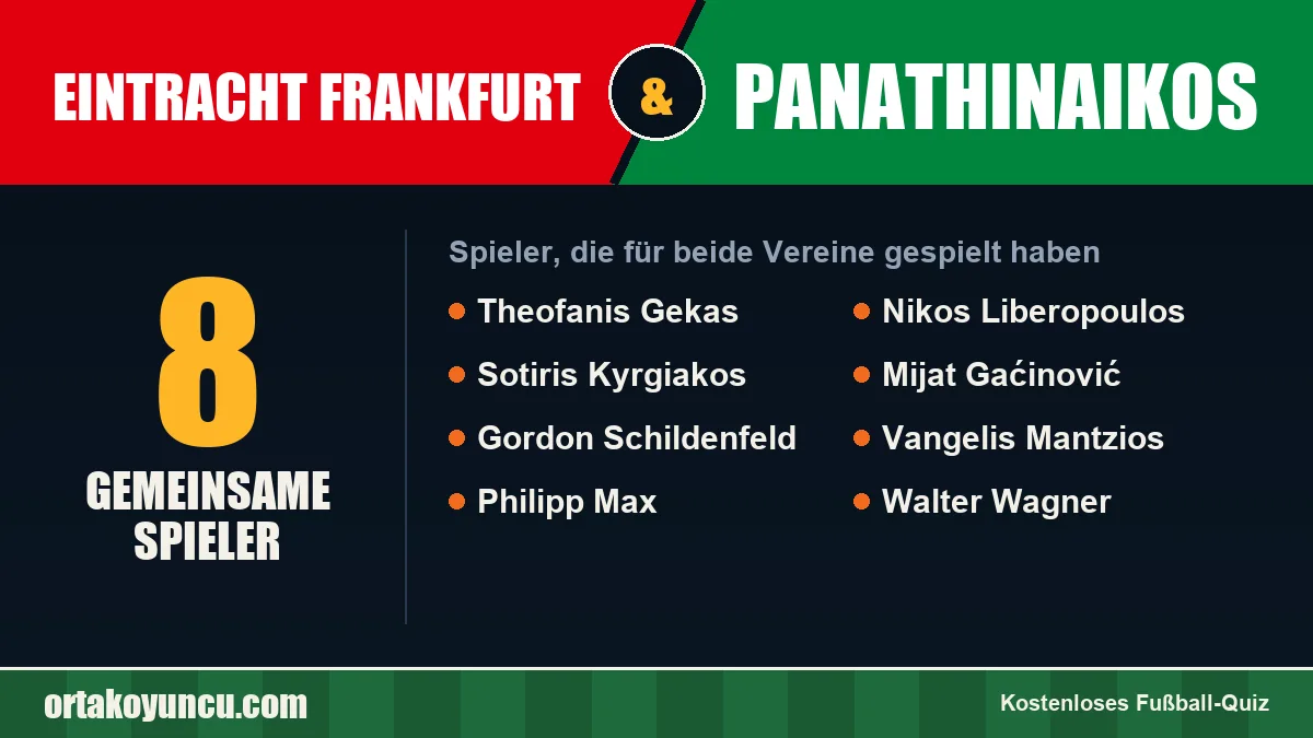 Spieler, die für Eintracht Frankfurt und Panathinaikos gespielt haben: 8 Spieler
