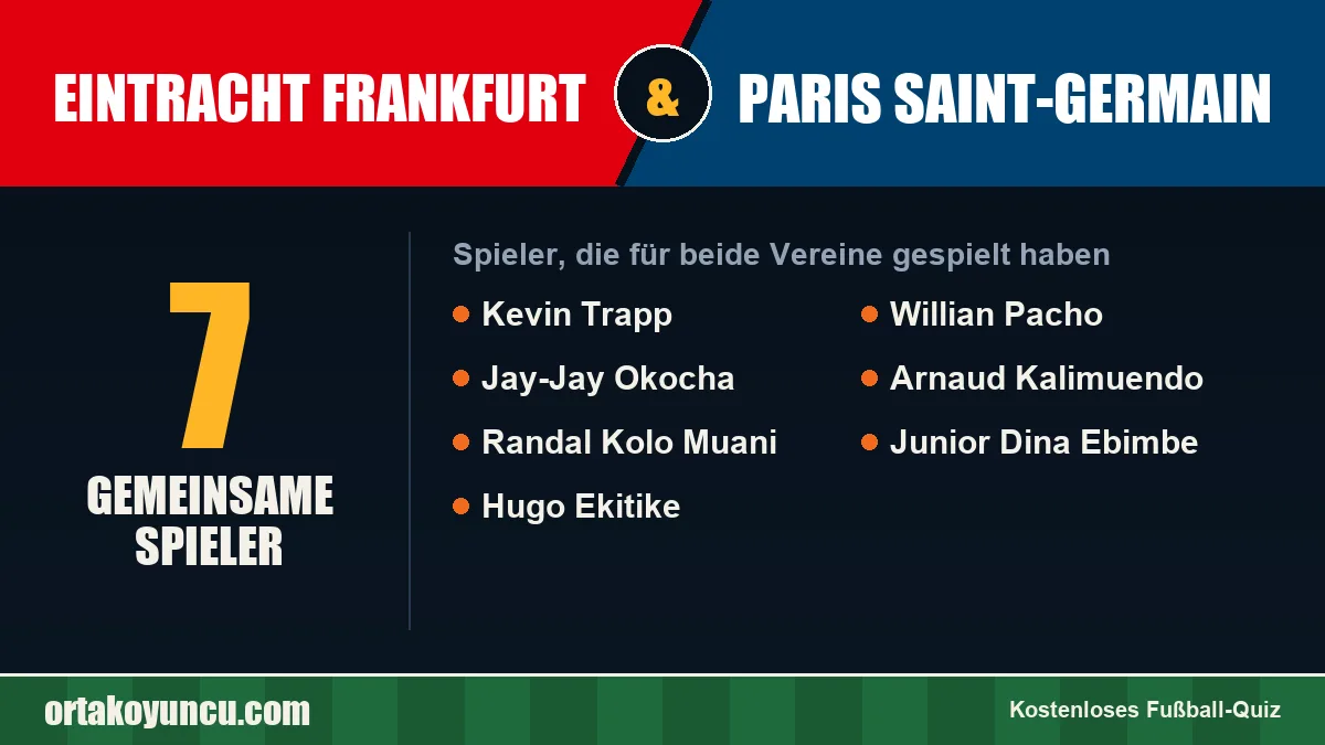 Spieler, die für Eintracht Frankfurt und Paris Saint-Germain gespielt haben: 7 Spieler