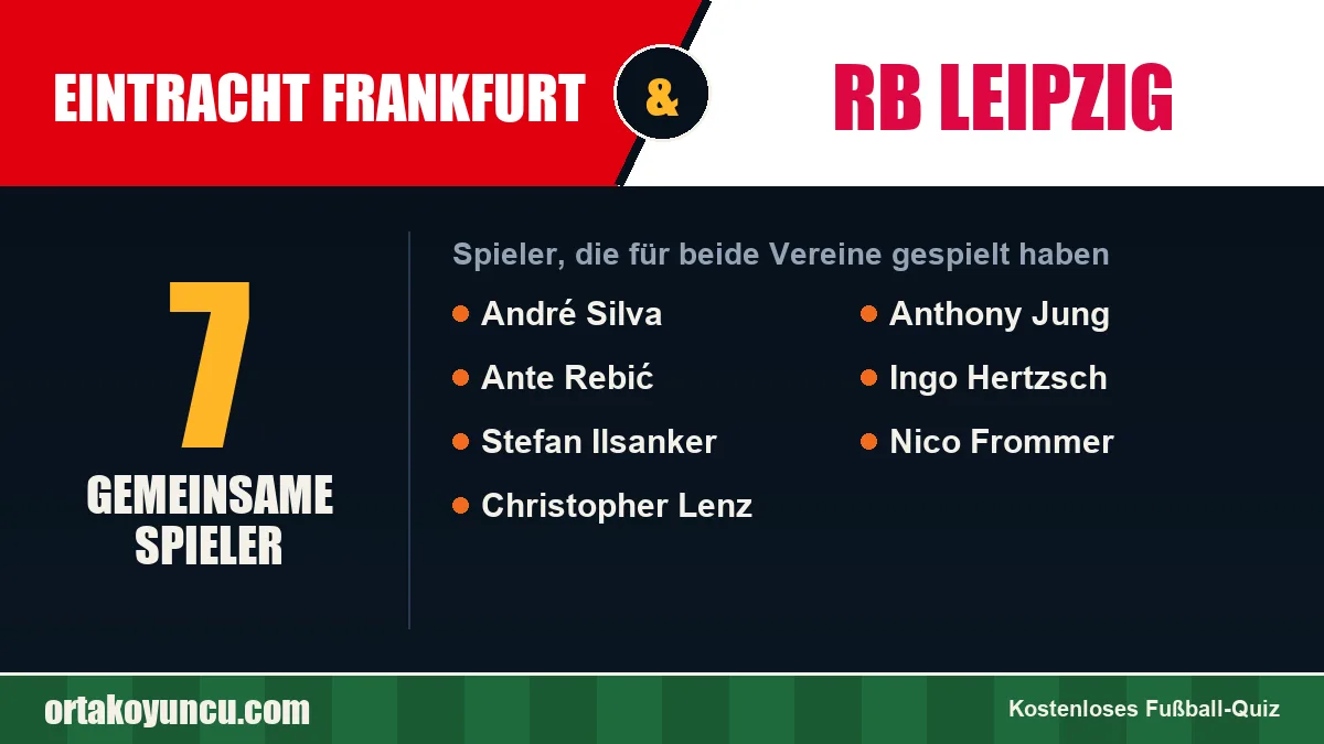 Spieler, die für Eintracht Frankfurt und RB Leipzig gespielt haben: 7 Spieler
