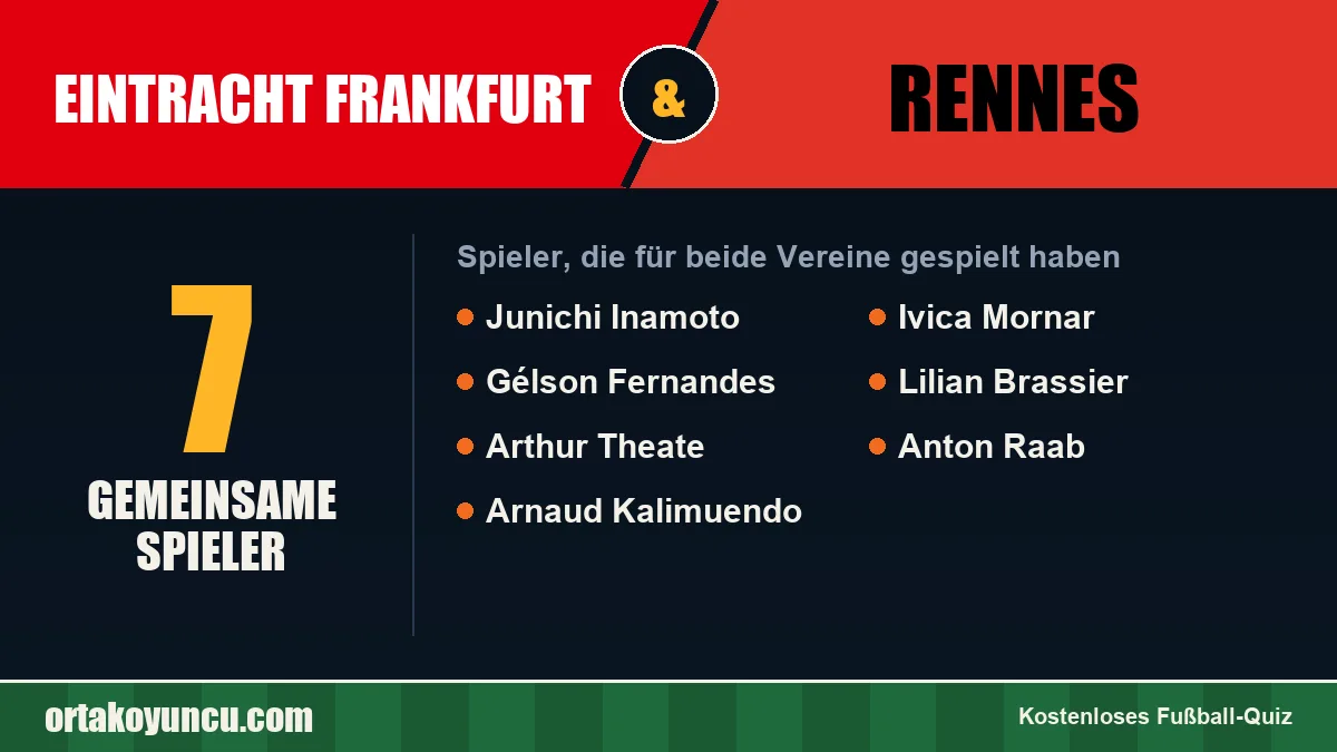 Spieler, die für Eintracht Frankfurt und Rennes gespielt haben: 7 Spieler