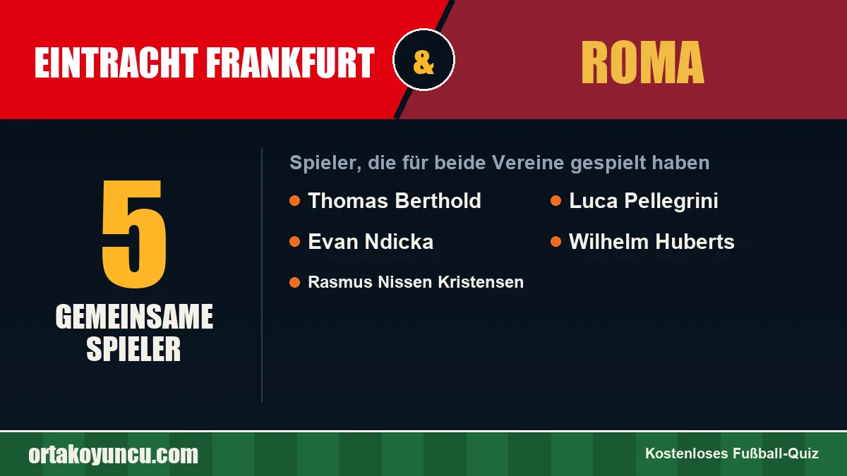 Spieler, die für Eintracht Frankfurt und Roma gespielt haben: 5 Spieler
