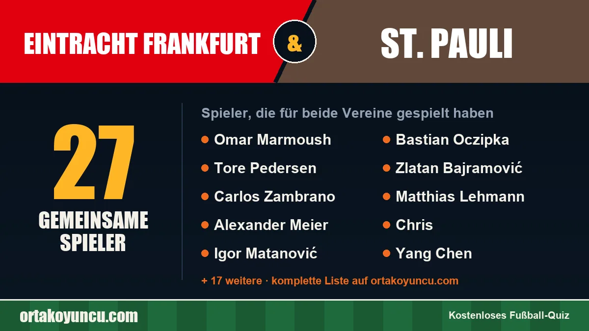 Spieler, die für Eintracht Frankfurt und St. Pauli gespielt haben: 27 Spieler