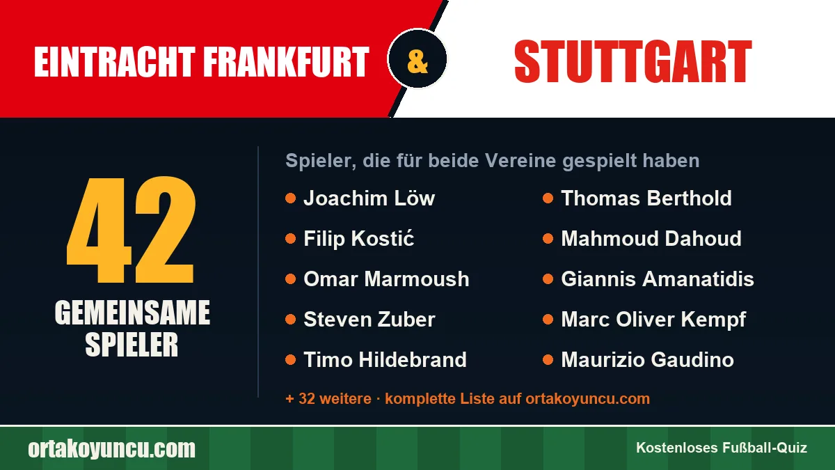 Spieler, die für Eintracht Frankfurt und Stuttgart gespielt haben: 42 Spieler