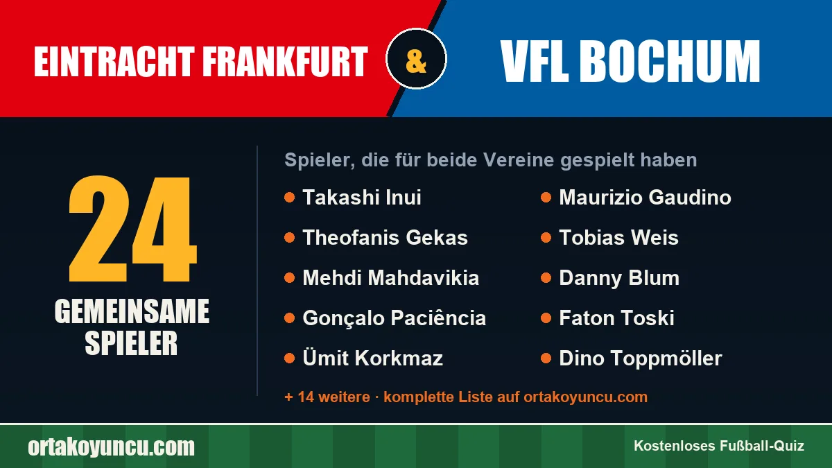 Spieler, die für Eintracht Frankfurt und VfL Bochum gespielt haben: 24 Spieler