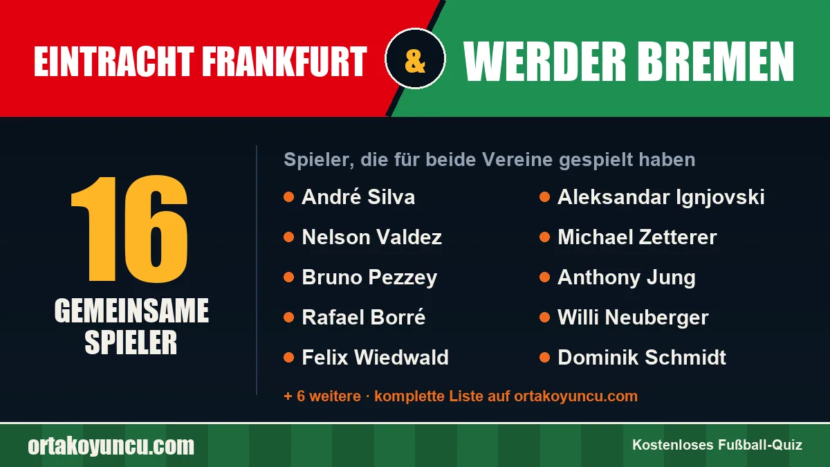 Spieler, die für Eintracht Frankfurt und Werder Bremen gespielt haben: 16 Spieler