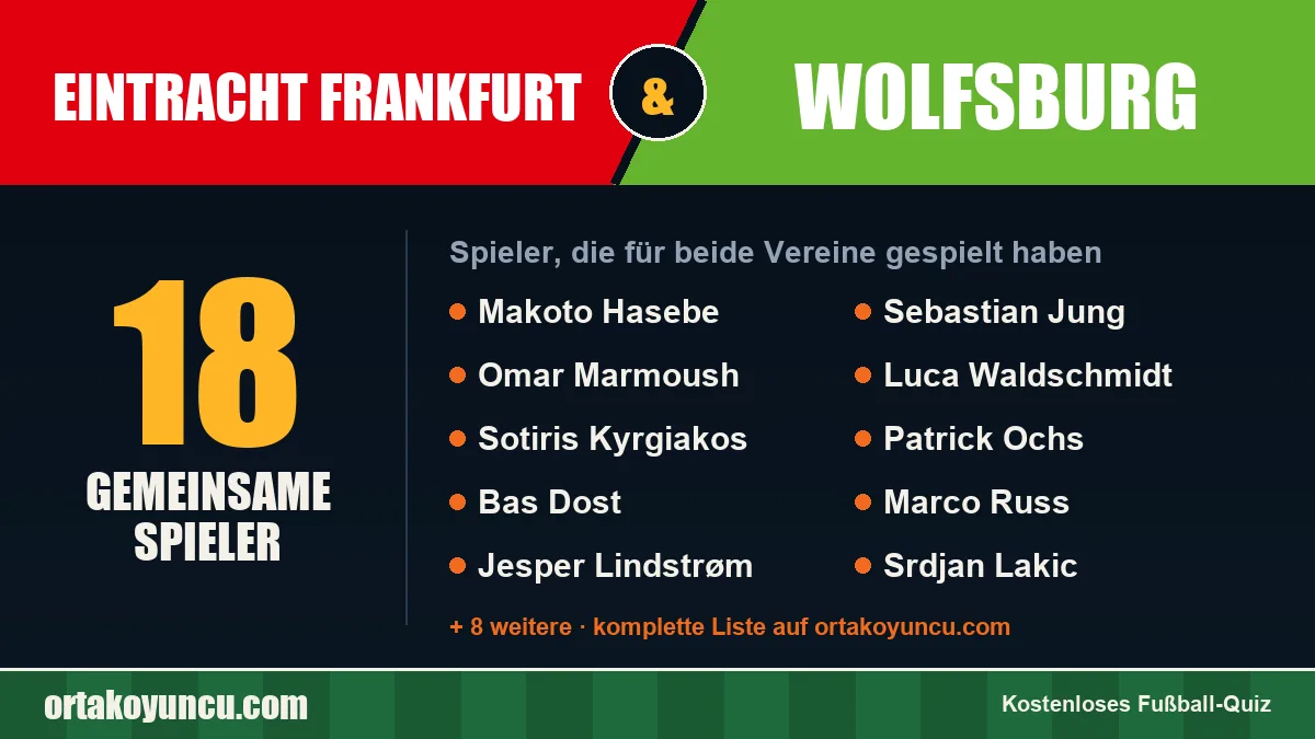 Spieler, die für Eintracht Frankfurt und Wolfsburg gespielt haben: 18 Spieler