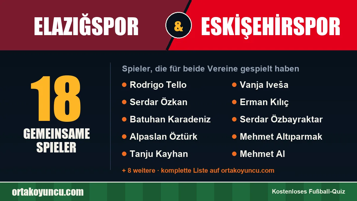 Spieler, die für Elazığspor und Eskişehirspor gespielt haben: 18 Spieler