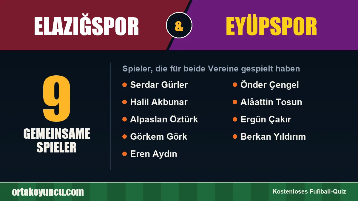Spieler, die für Elazığspor und Eyüpspor gespielt haben: 9 Spieler