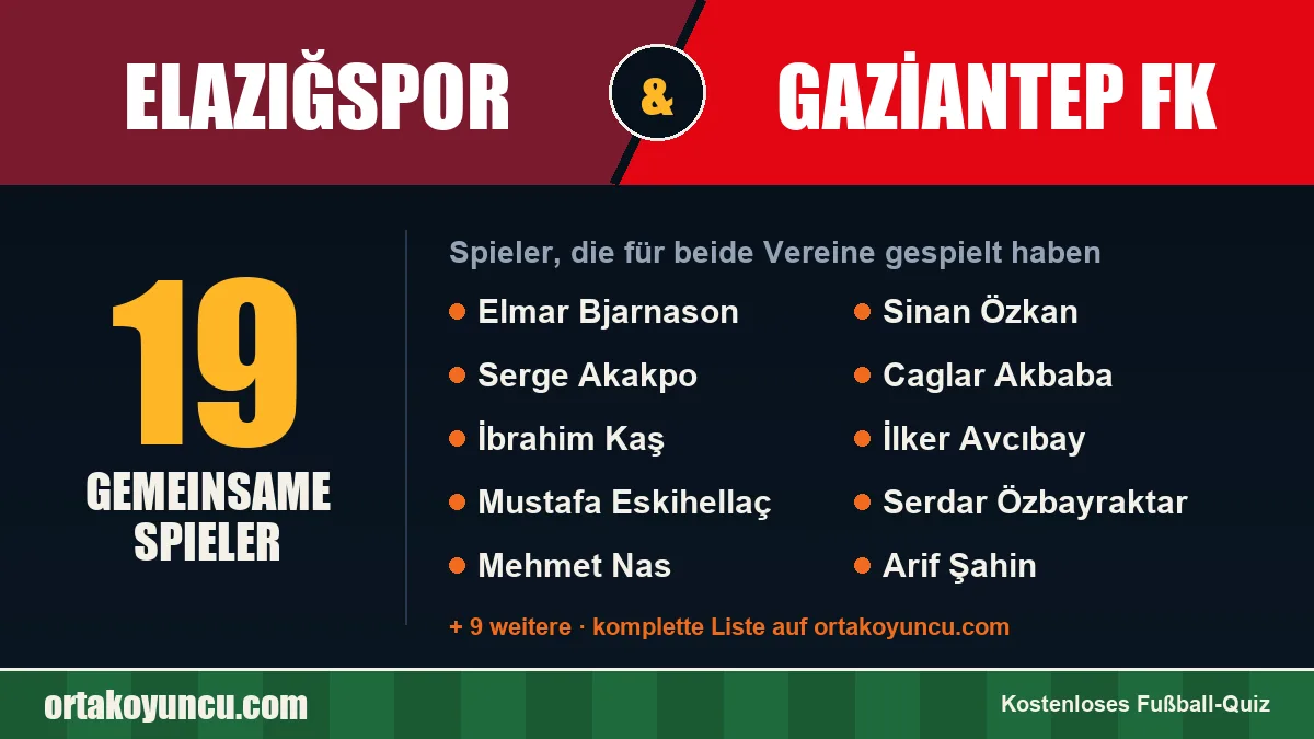 Spieler, die für Elazığspor und Gaziantep FK gespielt haben: 19 Spieler