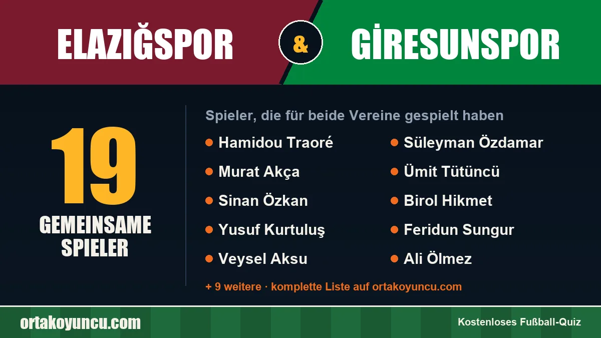 Spieler, die für Elazığspor und Giresunspor gespielt haben: 19 Spieler