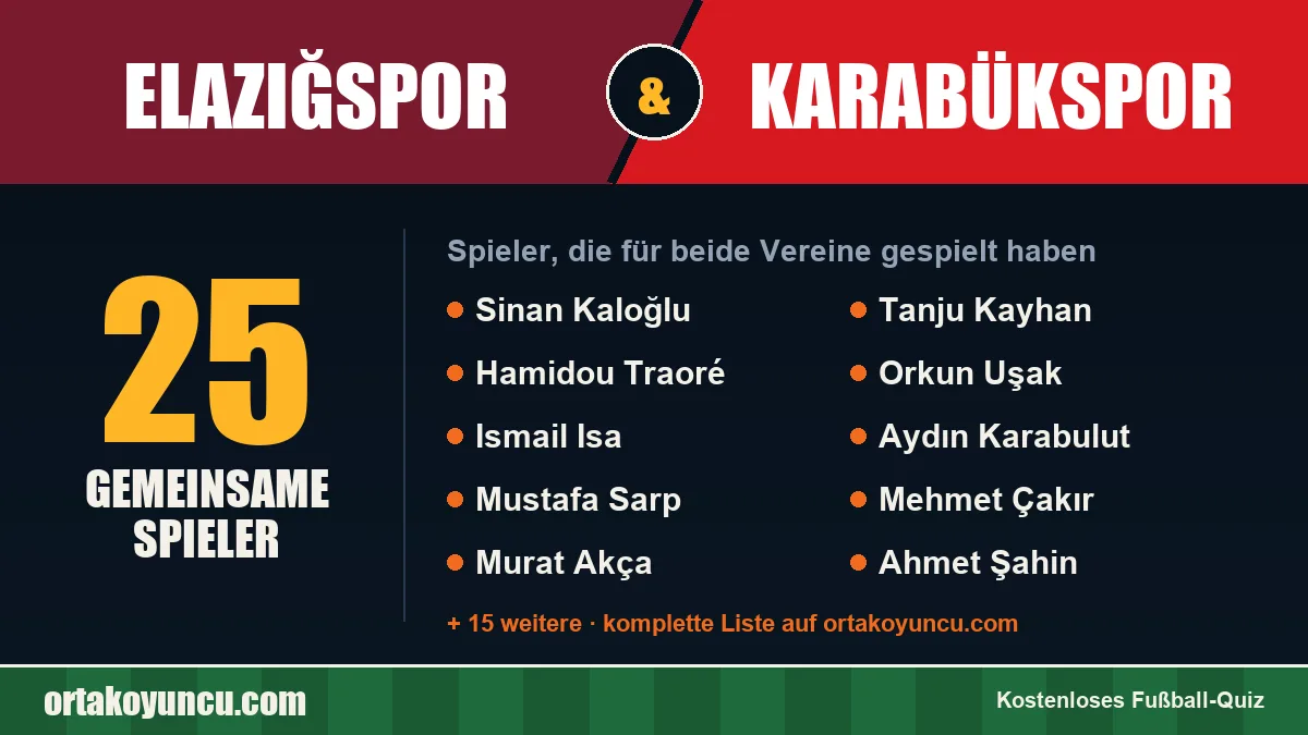 Spieler, die für Elazığspor und Karabükspor gespielt haben: 25 Spieler