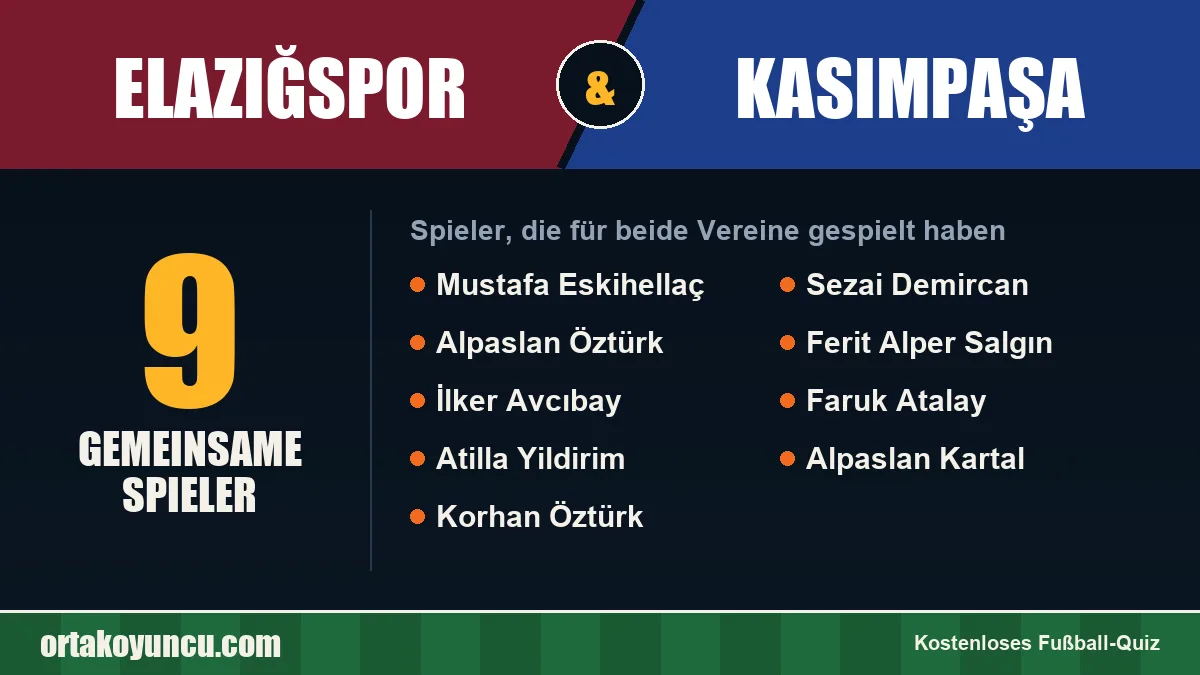 Spieler, die für Elazığspor und Kasımpaşa gespielt haben: 9 Spieler