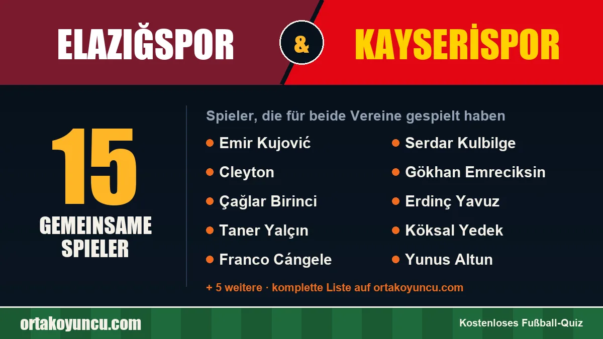 Spieler, die für Elazığspor und Kayserispor gespielt haben: 15 Spieler