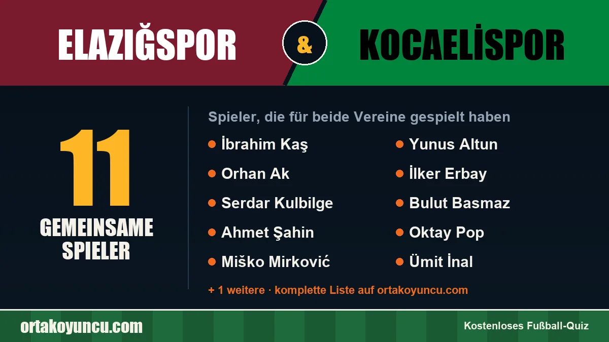 Spieler, die für Elazığspor und Kocaelispor gespielt haben: 11 Spieler