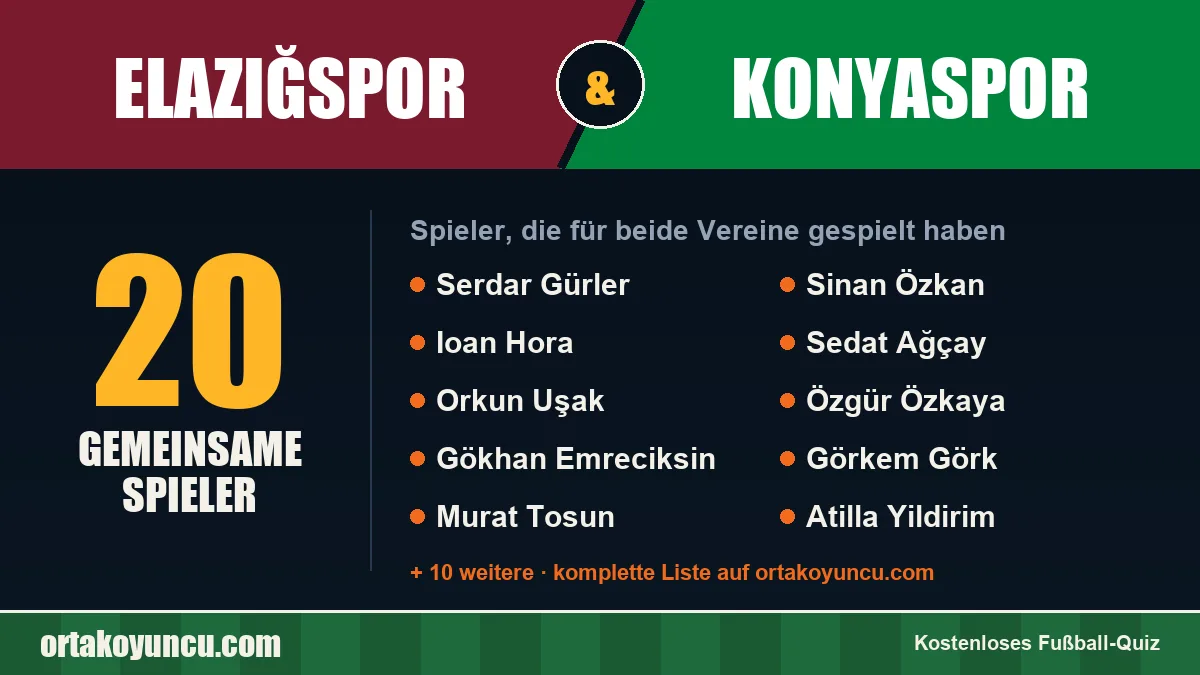 Spieler, die für Elazığspor und Konyaspor gespielt haben: 20 Spieler