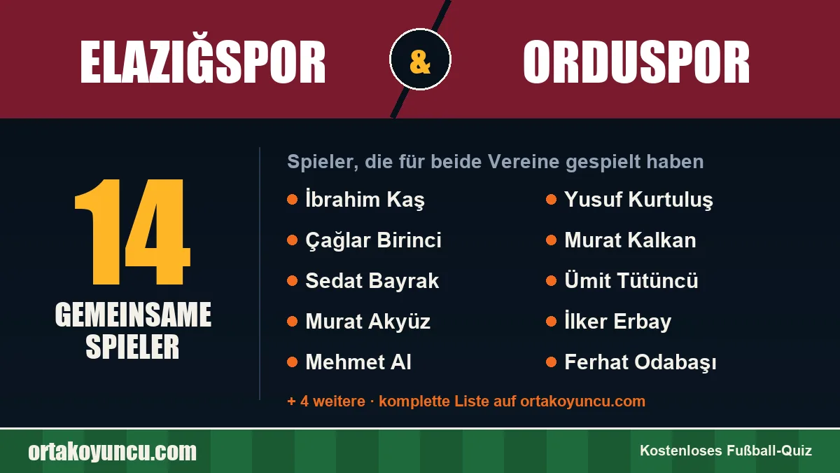 Spieler, die für Elazığspor und Orduspor gespielt haben: 14 Spieler
