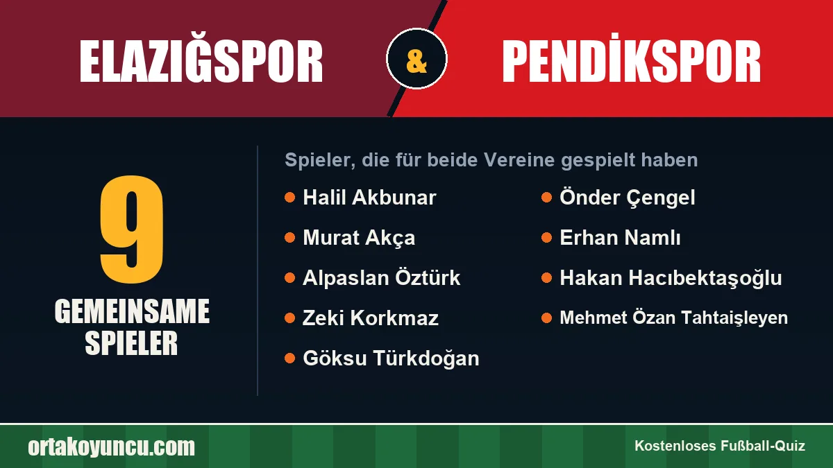 Spieler, die für Elazığspor und Pendikspor gespielt haben: 9 Spieler