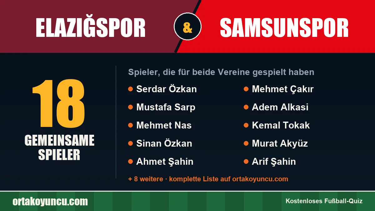 Spieler, die für Elazığspor und Samsunspor gespielt haben: 18 Spieler