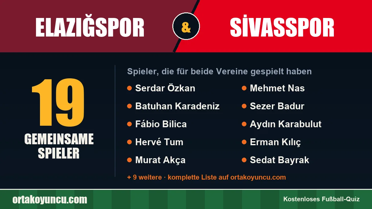 Spieler, die für Elazığspor und Sivasspor gespielt haben: 19 Spieler