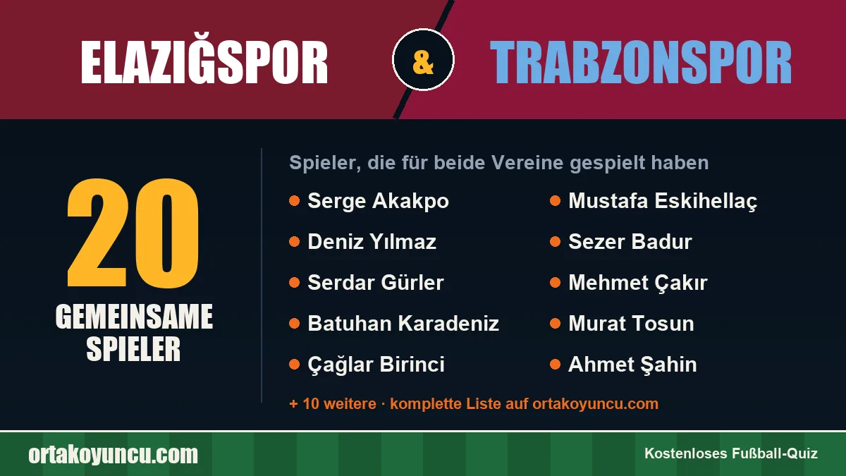 Spieler, die für Elazığspor und Trabzonspor gespielt haben: 20 Spieler