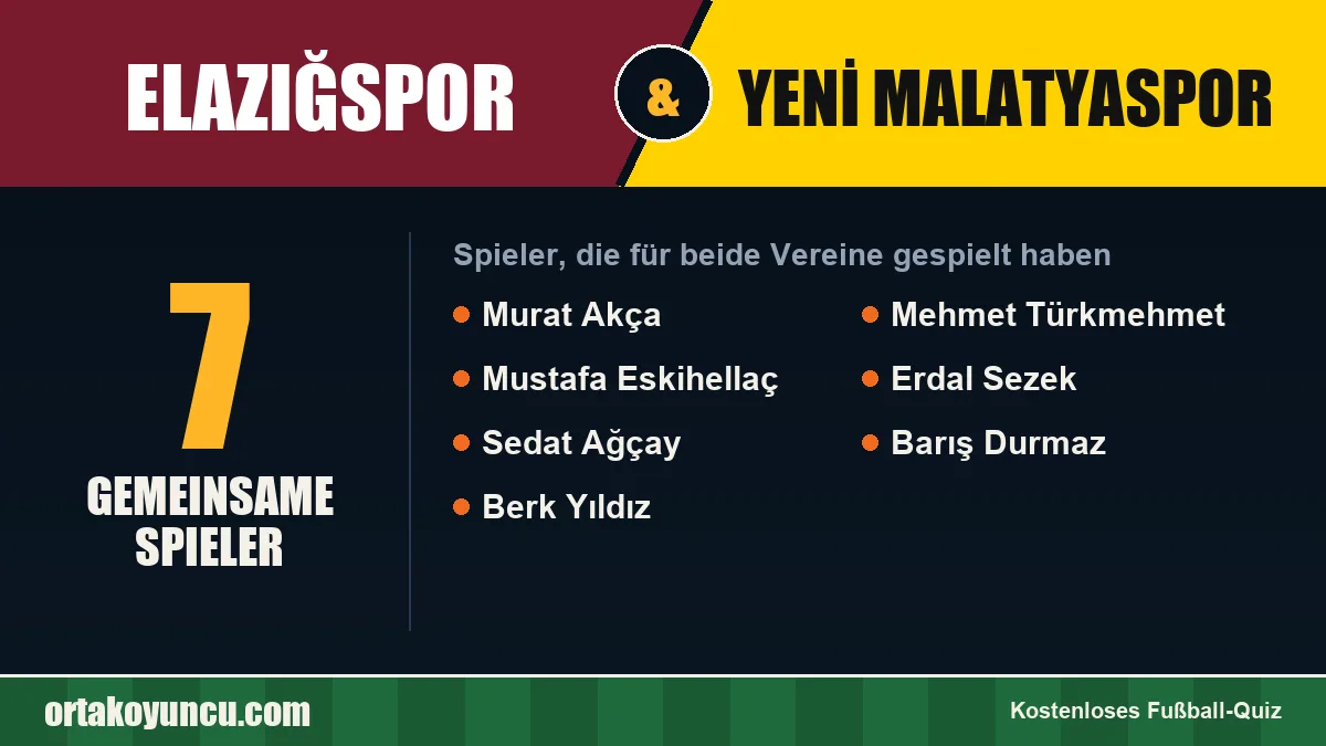 Spieler, die für Elazığspor und Yeni Malatyaspor gespielt haben: 7 Spieler