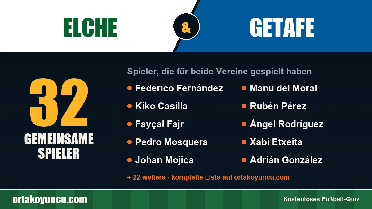 Spieler, die für Elche und Getafe gespielt haben: 32 Spieler