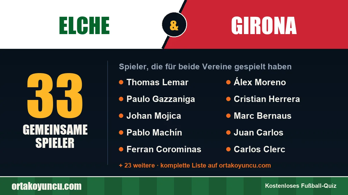 Spieler, die für Elche und Girona gespielt haben: 33 Spieler