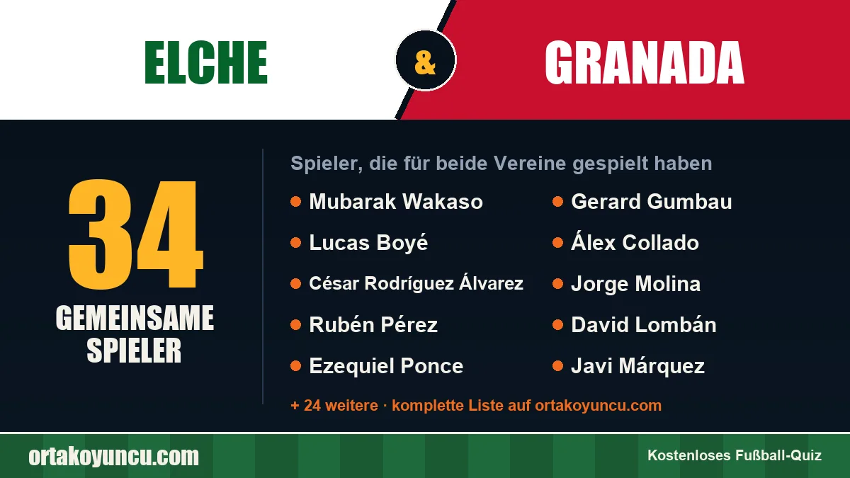 Spieler, die für Elche und Granada gespielt haben: 34 Spieler