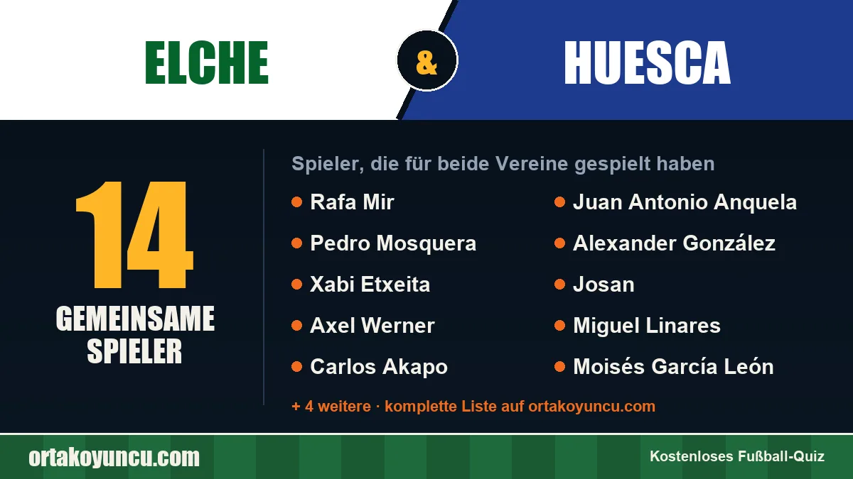 Spieler, die für Elche und Huesca gespielt haben: 14 Spieler