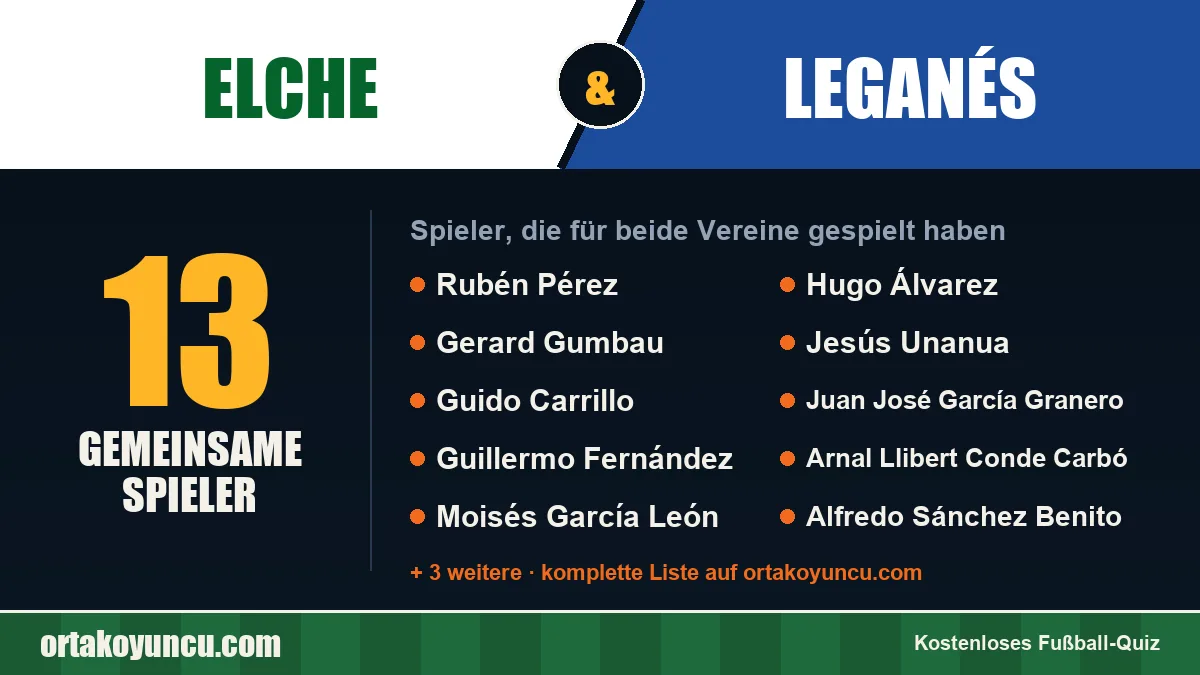 Spieler, die für Elche und Leganés gespielt haben: 13 Spieler
