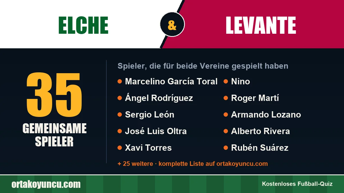 Spieler, die für Elche und Levante gespielt haben: 35 Spieler