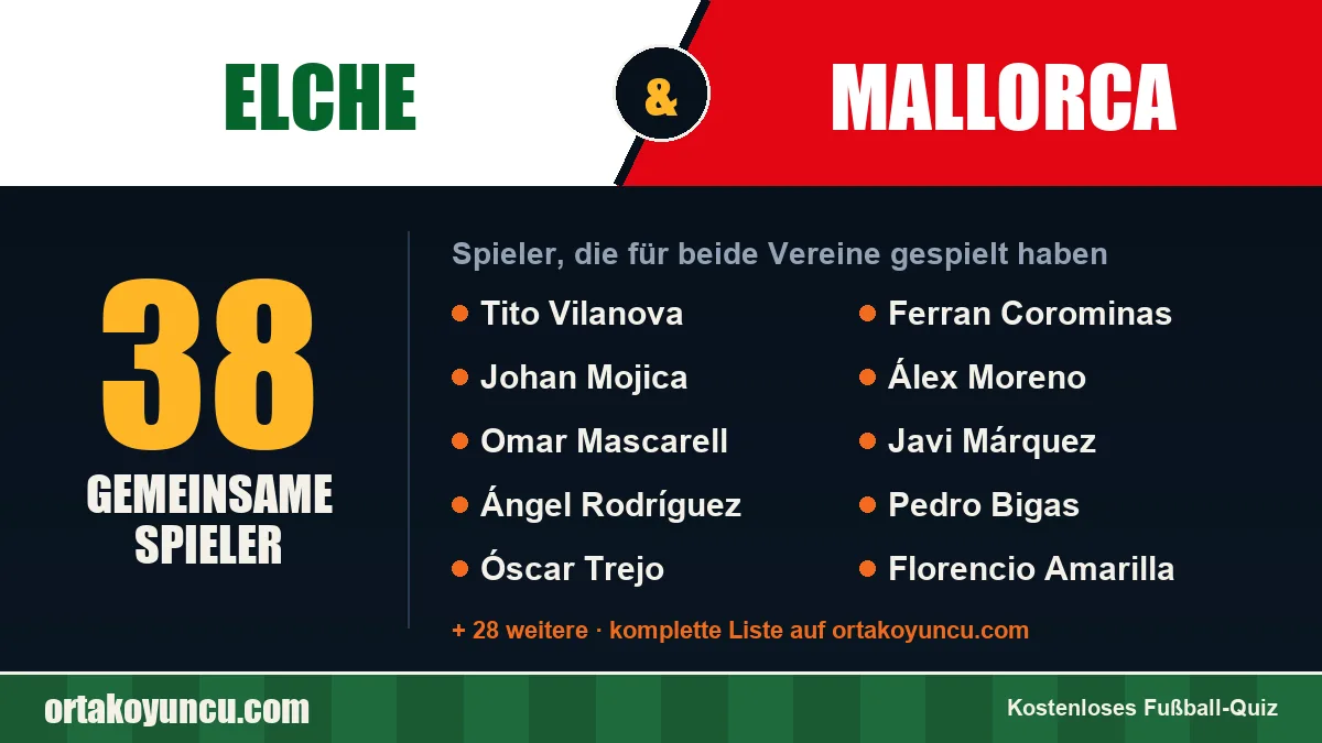 Spieler, die für Elche und Mallorca gespielt haben: 38 Spieler