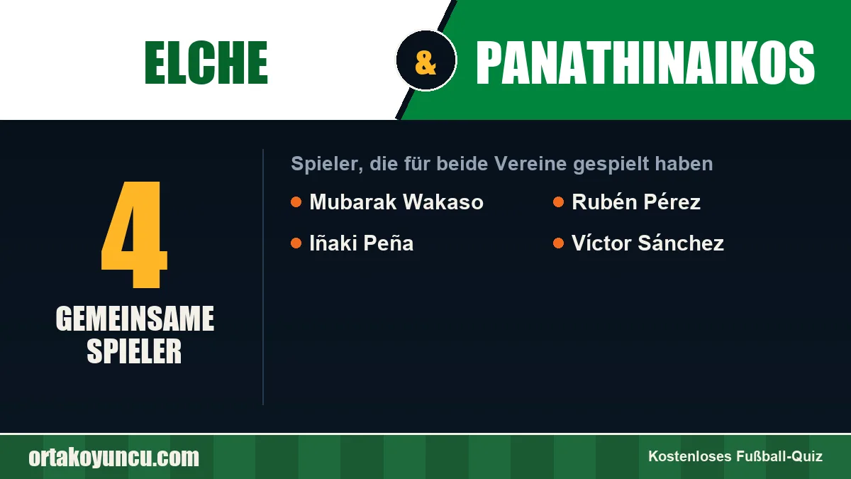 Spieler, die für Elche und Panathinaikos gespielt haben: 4 Spieler