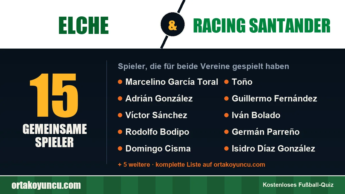 Spieler, die für Elche und Racing Santander gespielt haben: 15 Spieler