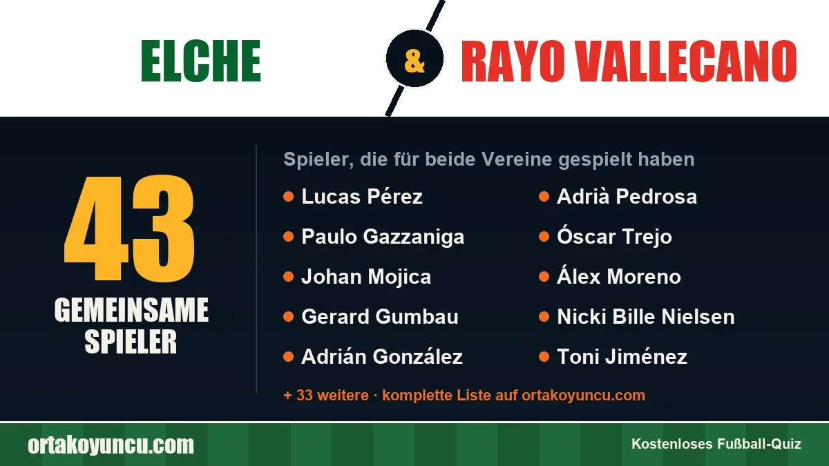 Spieler, die für Elche und Rayo Vallecano gespielt haben: 43 Spieler