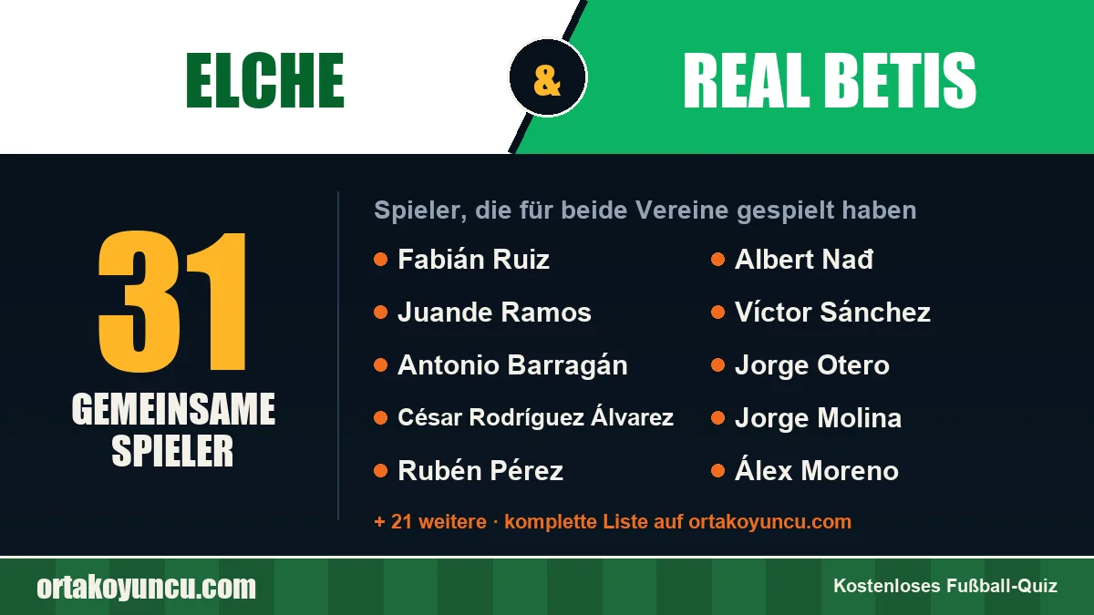 Spieler, die für Elche und Real Betis gespielt haben: 31 Spieler