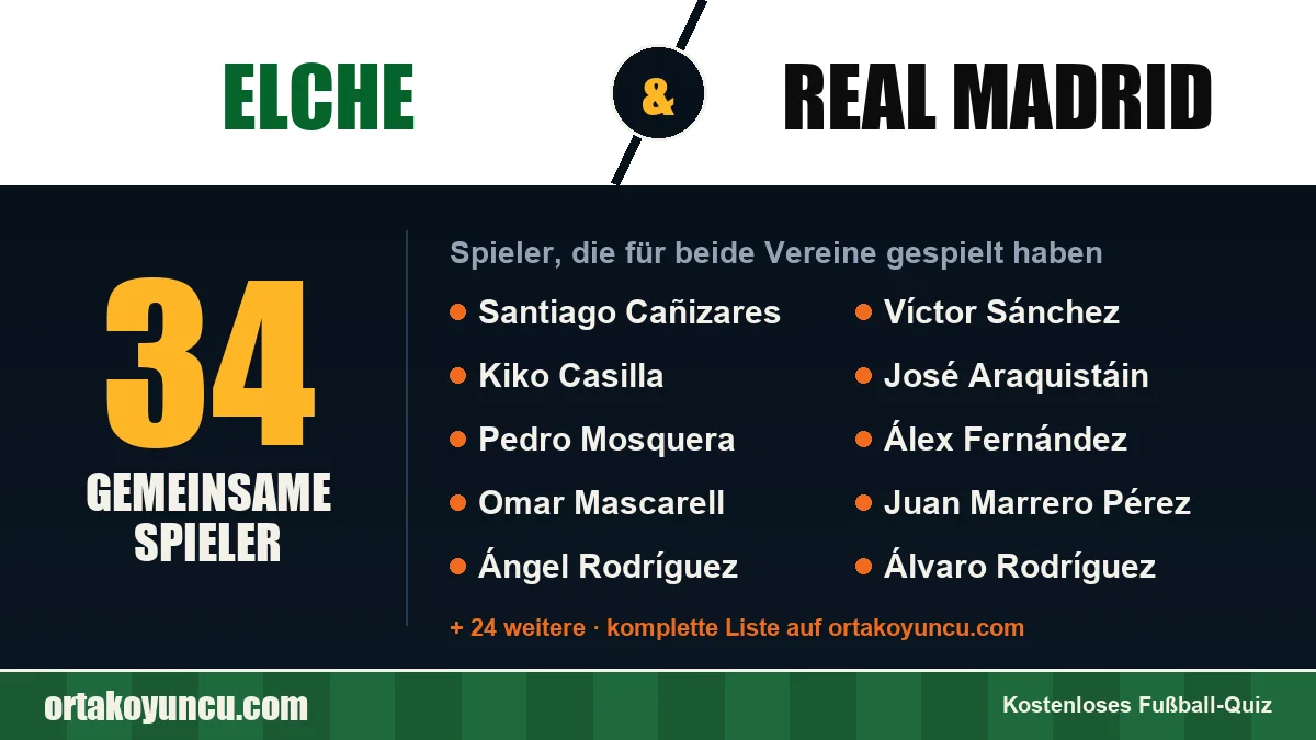 Spieler, die für Elche und Real Madrid gespielt haben: 34 Spieler