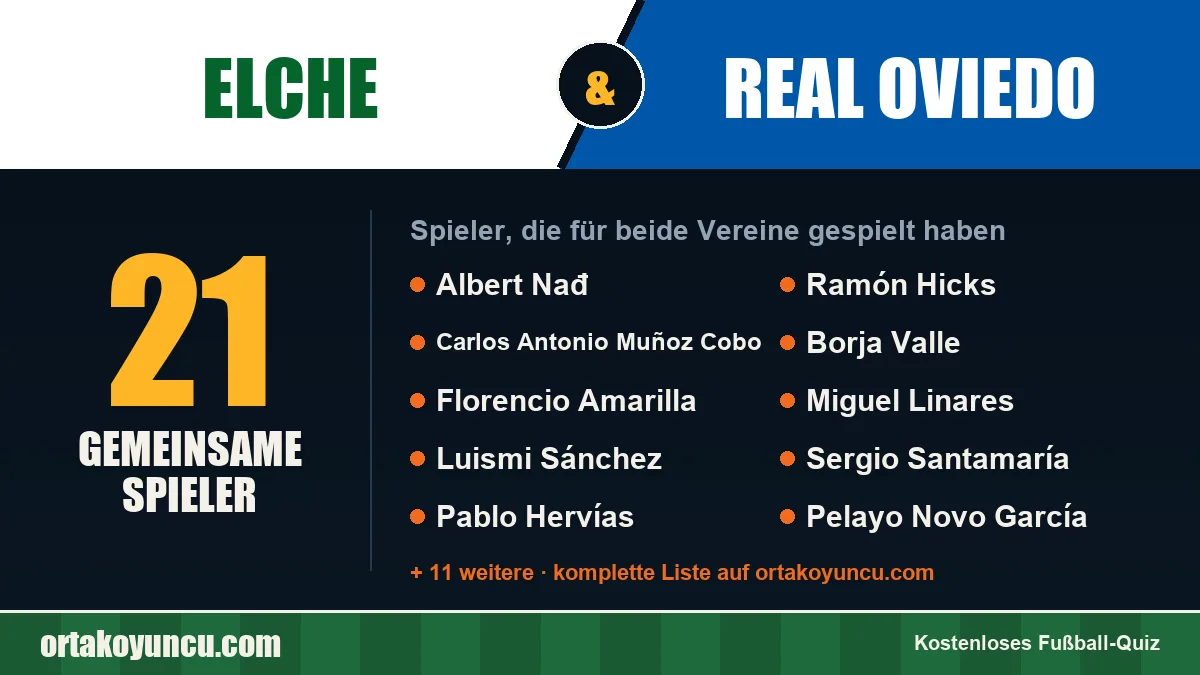 Spieler, die für Elche und Real Oviedo gespielt haben: 21 Spieler