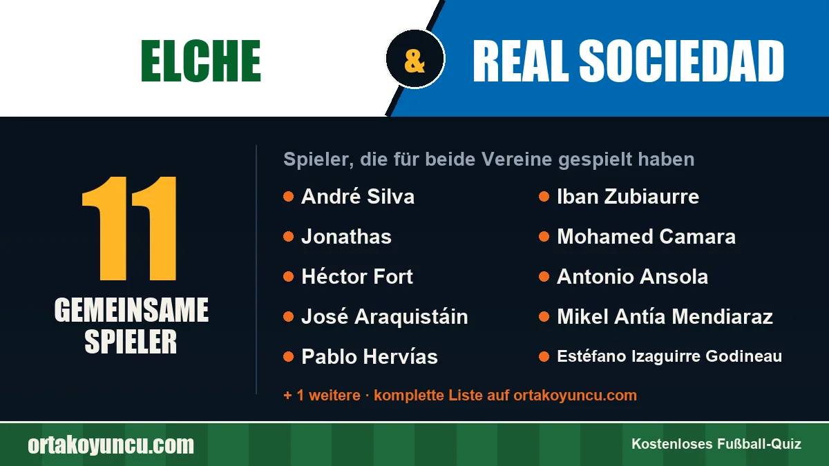 Spieler, die für Elche und Real Sociedad gespielt haben: 11 Spieler