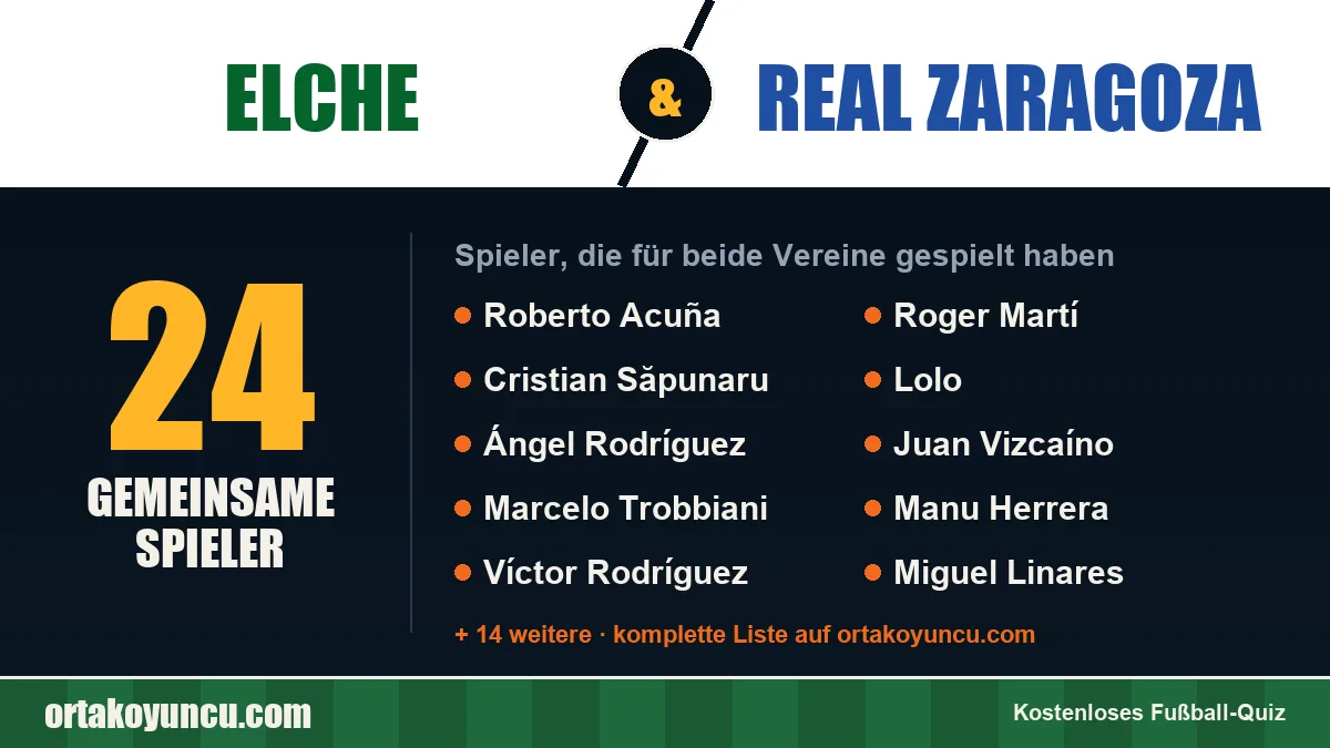 Spieler, die für Elche und Real Zaragoza gespielt haben: 24 Spieler