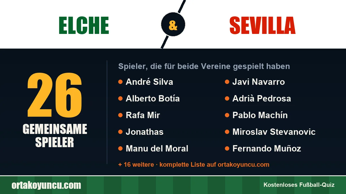 Spieler, die für Elche und Sevilla gespielt haben: 26 Spieler