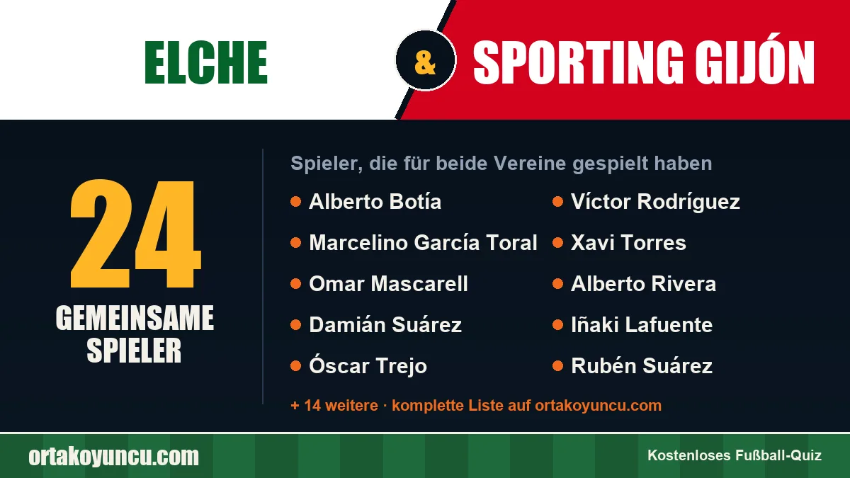 Spieler, die für Elche und Sporting Gijón gespielt haben: 24 Spieler