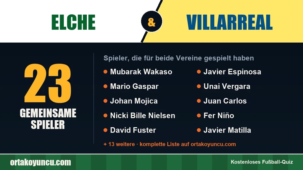 Spieler, die für Elche und Villarreal gespielt haben: 23 Spieler