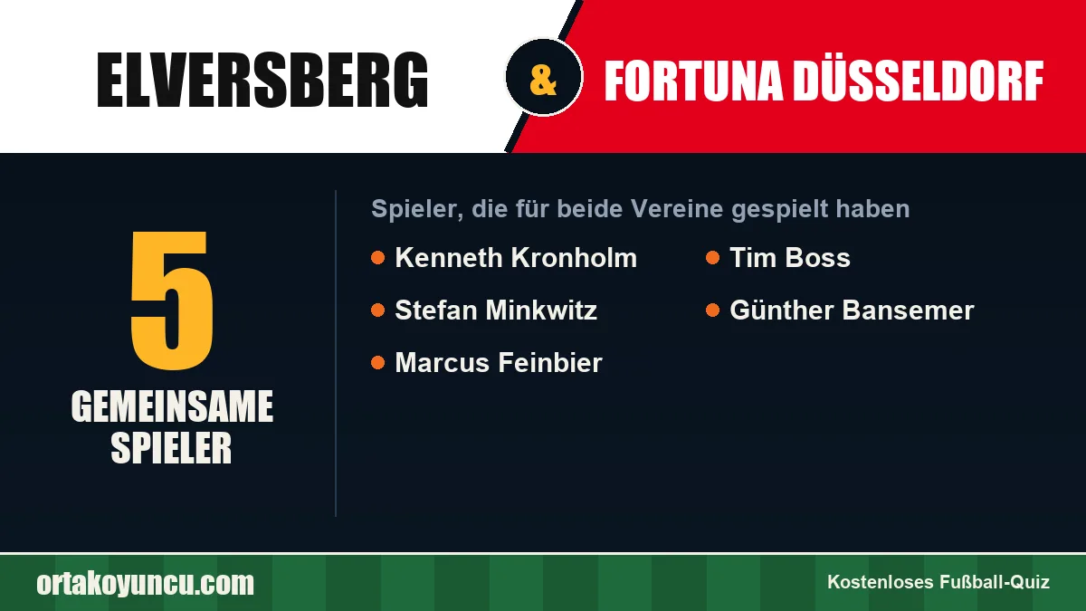 Spieler, die für Elversberg und Fortuna Düsseldorf gespielt haben: 5 Spieler