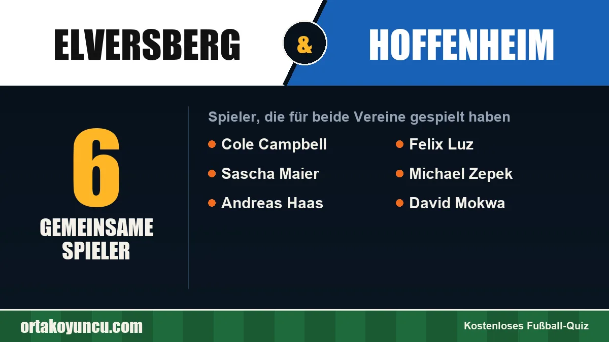 Spieler, die für Elversberg und Hoffenheim gespielt haben: 6 Spieler