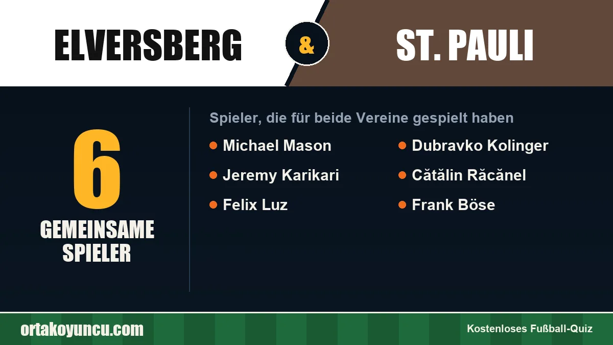 Spieler, die für Elversberg und St. Pauli gespielt haben: 6 Spieler