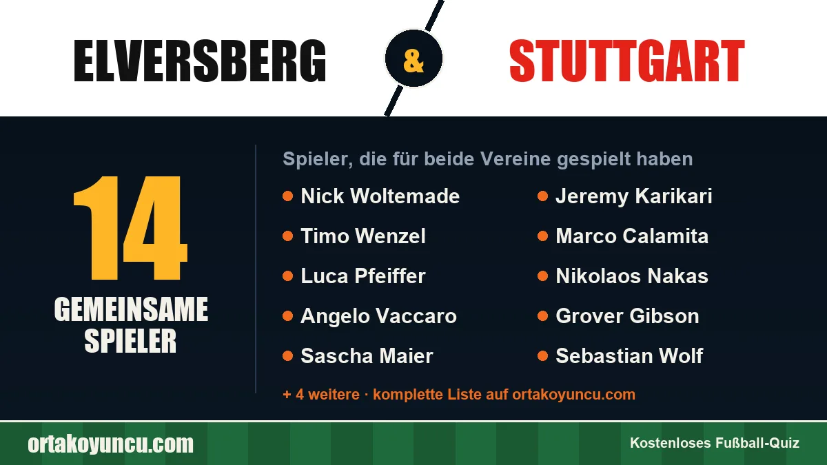 Spieler, die für Elversberg und Stuttgart gespielt haben: 14 Spieler